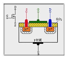 mos管的作用,如何讀懂mos管基本知識(shí)原理-重點(diǎn)分析詳解！