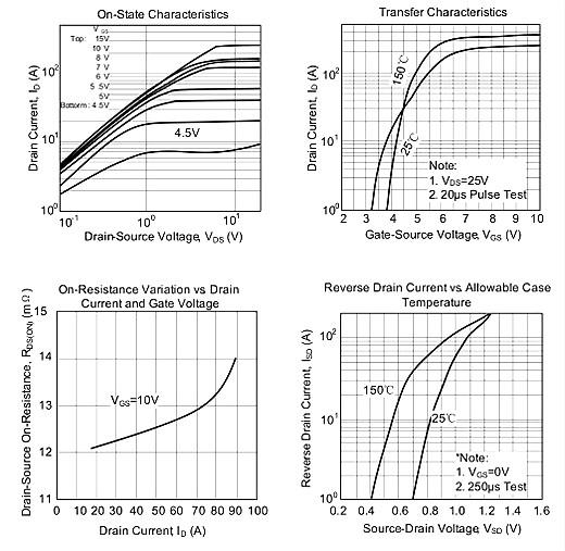 75n75場效應管參數 75n75場效應管參數