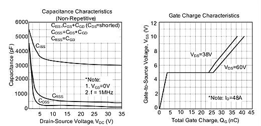 75n75場效應管參數 75n75場效應管參數