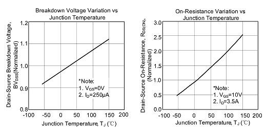 75n75場效應管參數 75n75場效應管參數