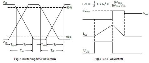 KNX3303A,90A/ 30V,MOS管