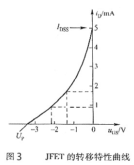 結場效應管,結場效應管測量 結場效應管,結場效應管測量