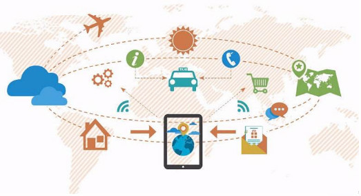 互聯(lián)網(wǎng)旅游業(yè)發(fā)展趨勢 互聯(lián)網(wǎng)旅游業(yè)發(fā)展趨勢