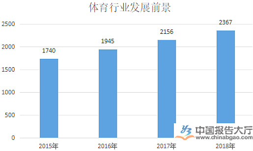 體育行業和產業