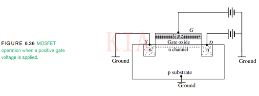 MOS管 三極管 飽和區