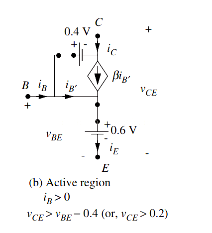 MOS管 三極管 飽和區 MOS管 三極管 飽和區
