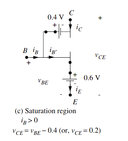 MOS管 三極管 飽和區 MOS管 三極管 飽和區
