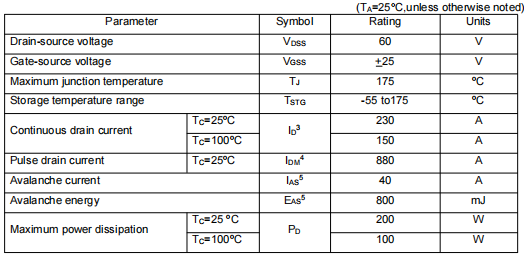 irfp3206場效應管參數,KNP1906B