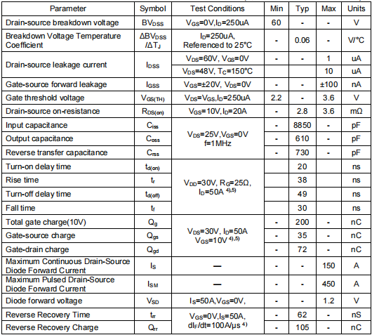 60v150a mos,KNP2706A