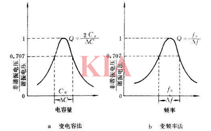 品質因數q的計算公式,品質因數定義-KIA MOS管