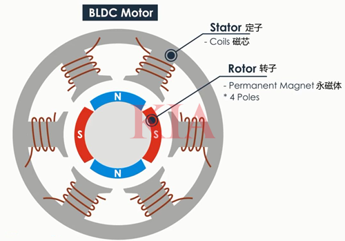 bldc驅(qū)動(dòng)電路,mos管驅(qū)動(dòng)電路圖詳解-KIA MOS管