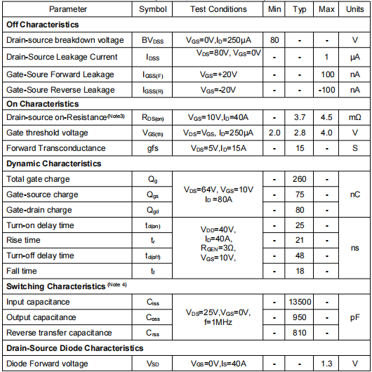 80v190a,2408場效應管