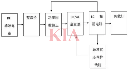電子鎮流器工作原理,作用詳解-KIA MOS管