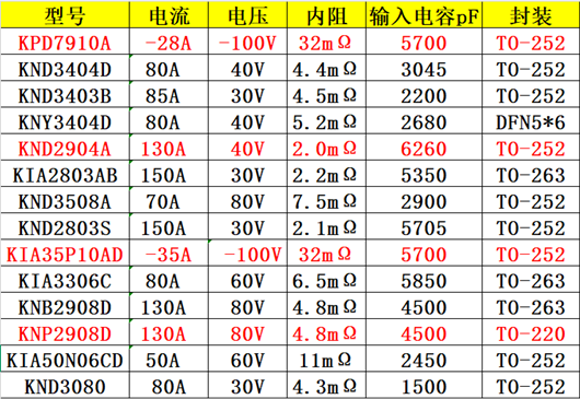 電路方案,mos管型號
